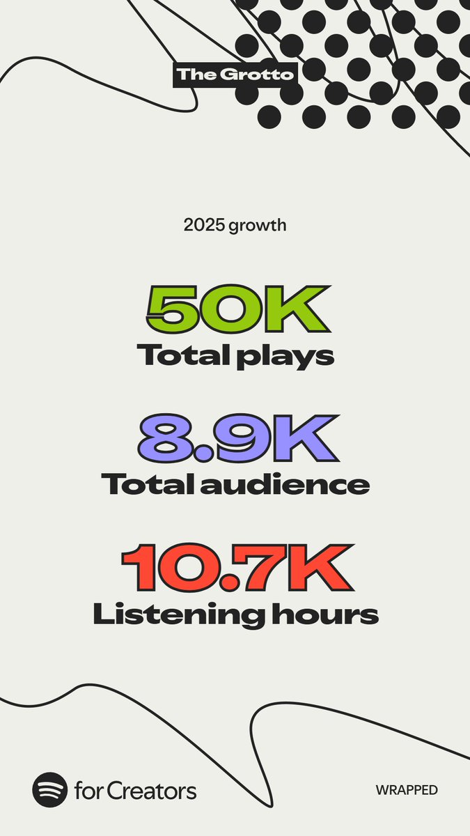 The Grotto Pod tweet media