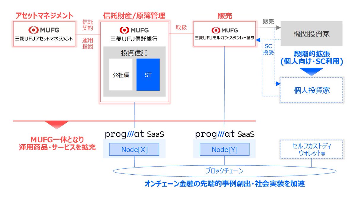 今朝の日経一面にも！（2025年は一面が5回、目まぐるしい年でした） 三菱UFJ、MMF10年ぶり販売  普通預金より高利回りでマネー呼び込み：日本経済新聞 https://t.co/P4ewHLN2Mj ※ポイントは引用元投稿にまとめています