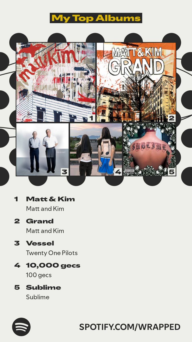 wbirkhead's tweet photo. The albums that topped my year. #SpotifyWrapped. 
https://t.co/THr0cMorVq https://t.co/miT9761wm7