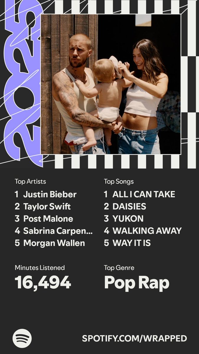 It’s here. A recap of my #SpotifyWrapped  

It’s always Justin  spotify.com/wrapped-share/…