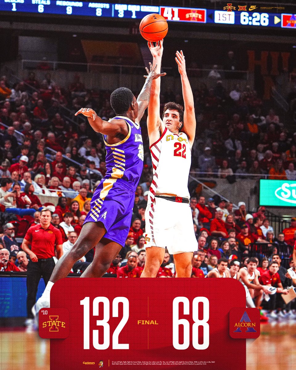 We Won.

#Cyclones | #C5C