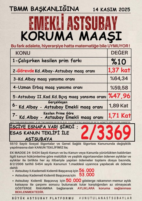 TBMM’de Astsubaylar İçin Tarihi Adım: Çok Partili Destek Çağrısı Büyüyor
Yalçın Tunçbilek’in girişimleriyle hazırlanan “Koruma Kanunu Taslağı” TBMM’ye sunuldu. 2/3369 esas numarasıyla resmen işleme alınan düzenleme, astsubayların onlarca yıldır süren özlük hakkı ve maaş adaleti