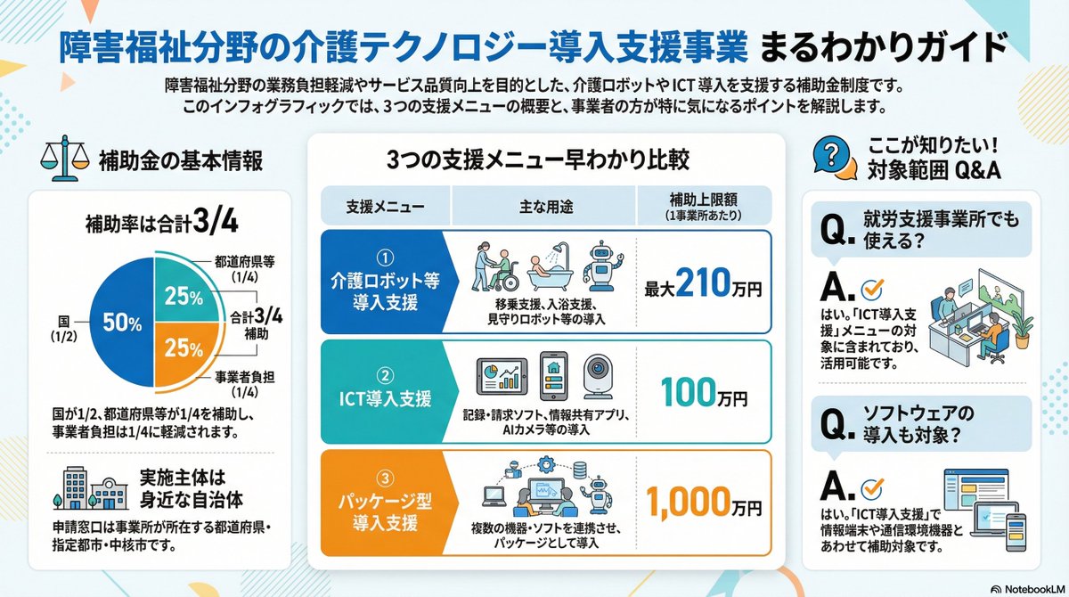 社内説明資料としてインフォグラフィックは欠かせない物になってしまい