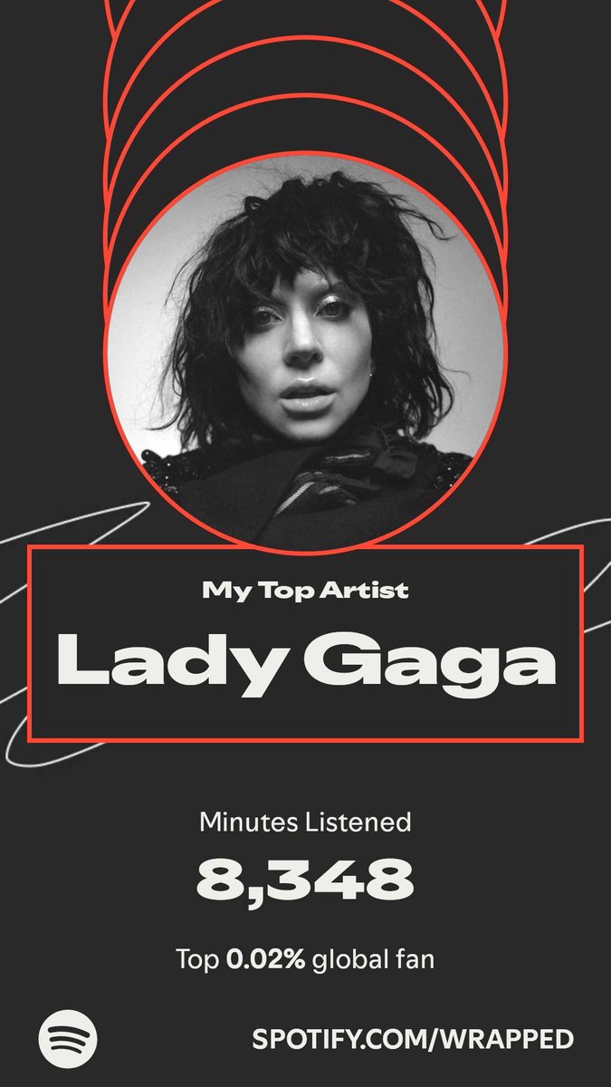 Lady Gaga topped my year. Here’s how I listened in my #SpotifyWrapped.   spotify.com/wrapped-share/…