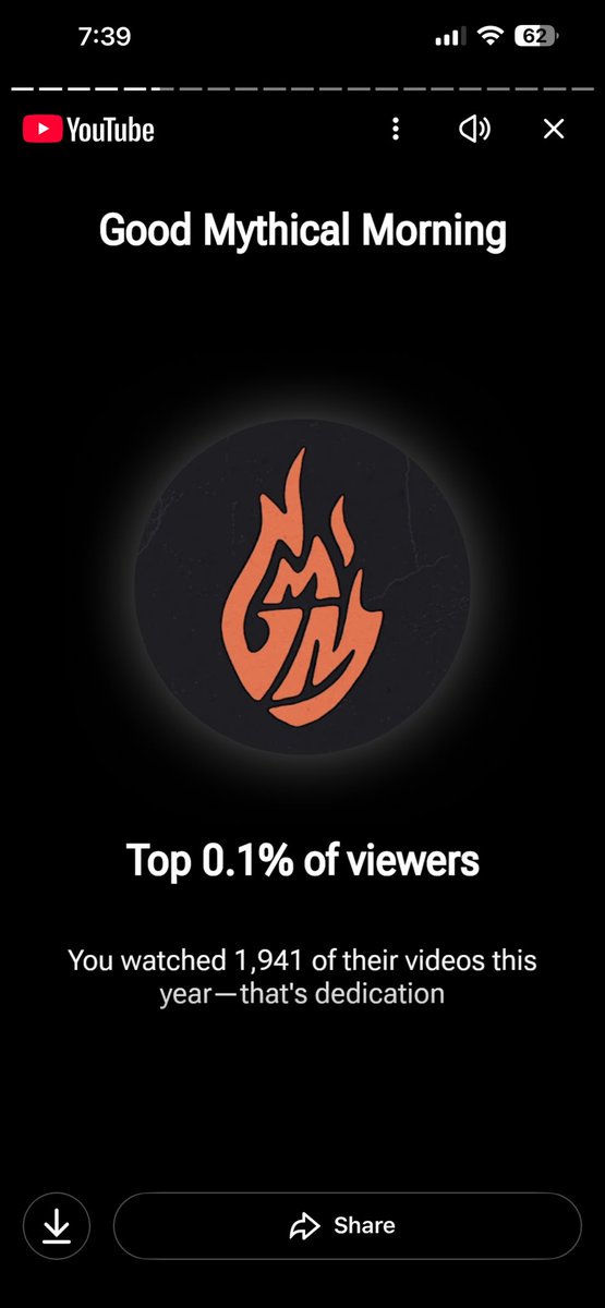 JPWorthy82's tweet image. Who would have thought that I watched that much #gmm? Not me! @Mythical is my favorite YouTube channel. I will continue to watch this much Mythical content. Way to keep me entertained @rhettmc, @LinkNeal, @StevieWLevine, and the rest of the mythical crew.