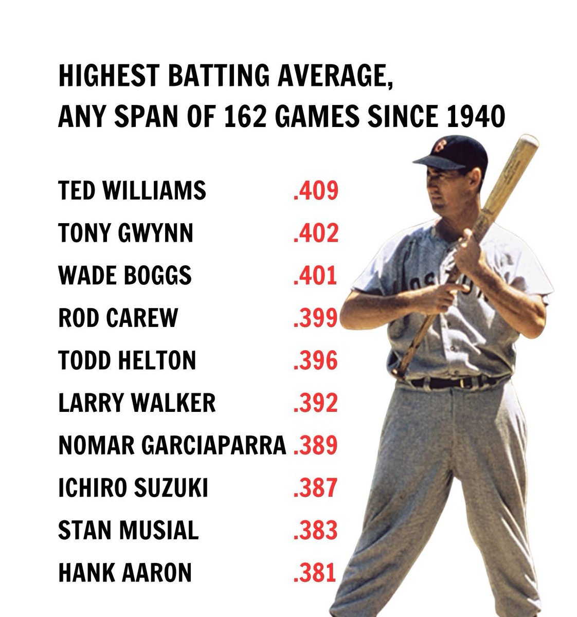 BaseballHistoryNut tweet media