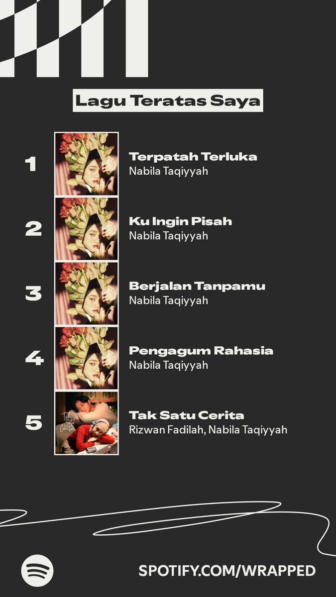 Lagu-lagu yang paling sering saya dengarkan tahun ini. #SpotifyWrapped   spotify.com/wrapped-share/…
