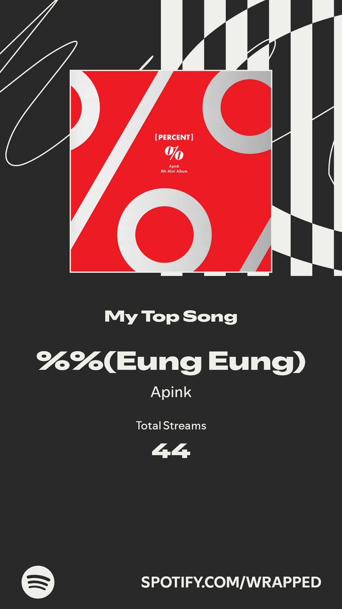 CheeForest's tweet image. Spotify 2025 Wrapped Up

😯😯😯
#Apink @Apink_2011 #ApinkEungEung