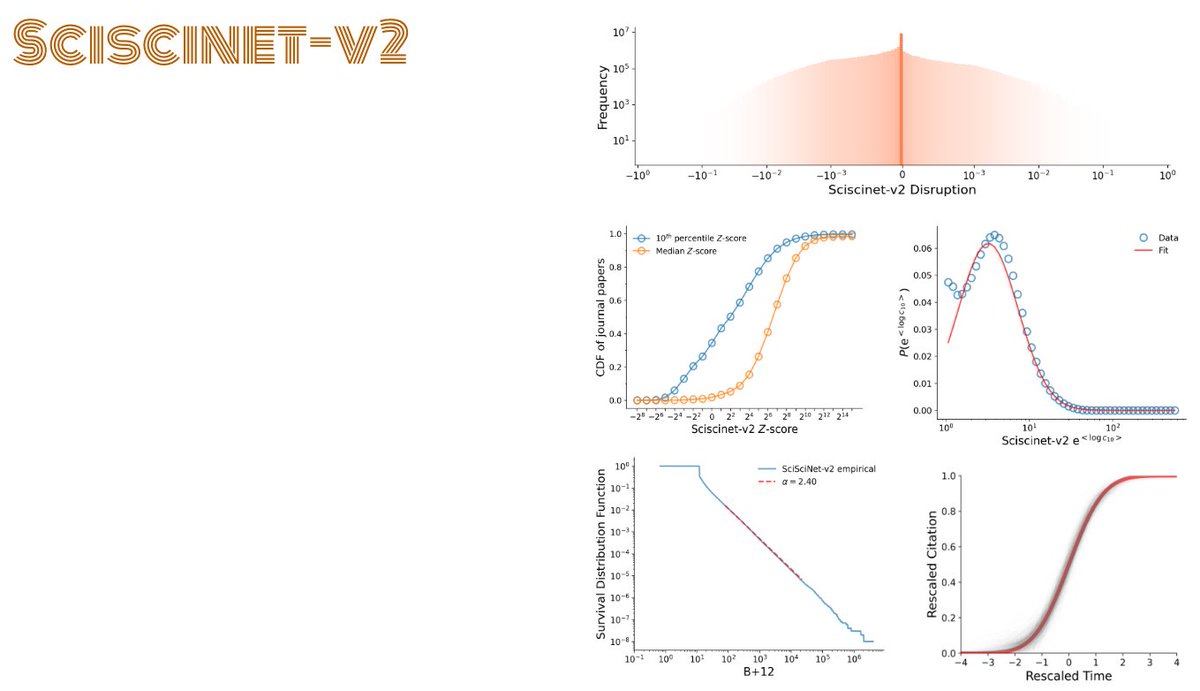 dashunwang's tweet photo. To further aid researchers, we’ve pre-calculated key science of science metrics, such as novelty, disruption scores, sleeping beauty coefficient, citation dynamics, H-index, scientific impact, and name-gender associations.
#ScienceOfScience #ResearchData #Sciscinet https://t.co/ZJVcqiTV5C
