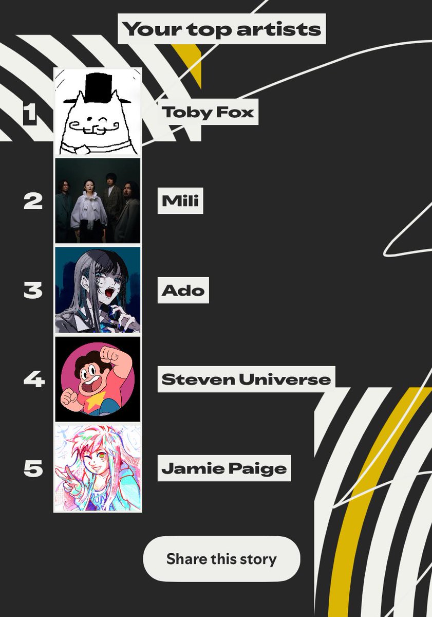 AffectedPrince's tweet image. This is too funny to me. Like wdym i listened to Spamton 72 times