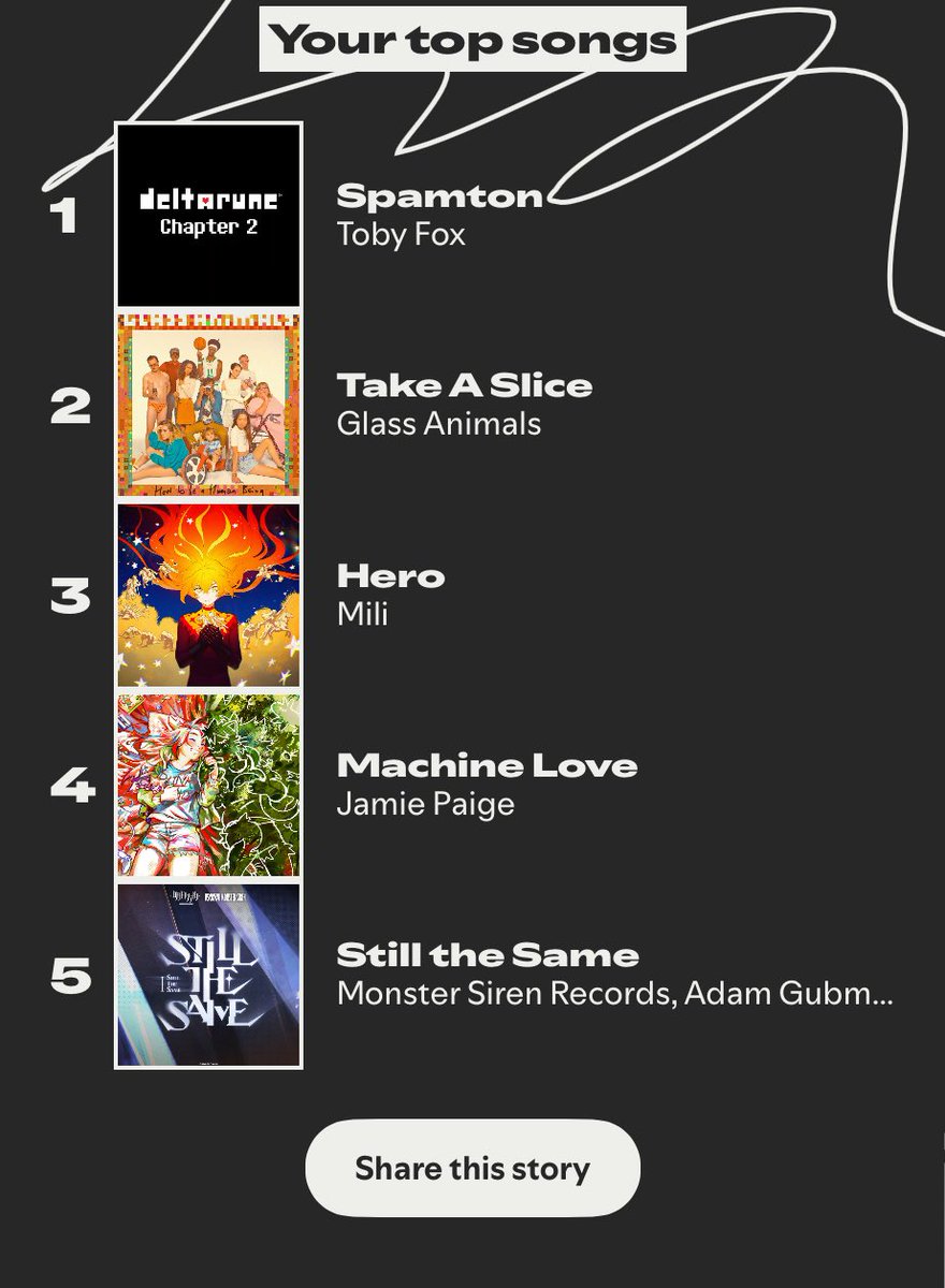 AffectedPrince's tweet image. This is too funny to me. Like wdym i listened to Spamton 72 times