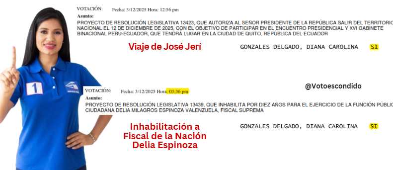 Agenda del día de congresista <a href="/dianagonzalesd_/">Diana Gonzales Delgado</a> 

12:57 p.m. ✔️ Voto para viaje de <a href="/josejeriore/">José Jerí</a> a Ecuador
3:36 p.m. ✔️ Voto para tumbarse a la fiscal Delia Espinoza
3:50 p.m. ✔️ Foto con niños para X

Diana es de Avanza País; elegida por Arequipa. 

#dianagonzales #votoescondido