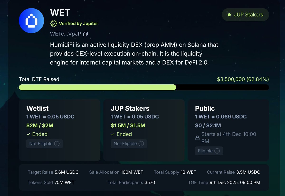 Jupiter 上显示 WET 代币 TGE 快速售罄进度的仪表盘