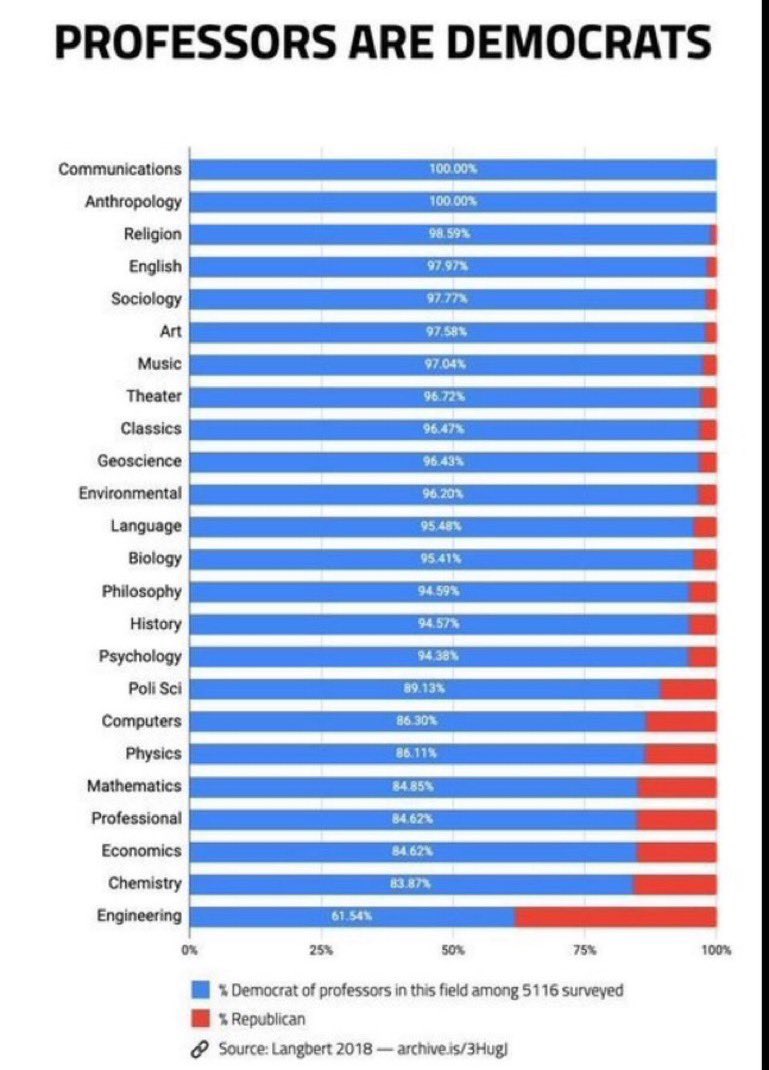 libsoftiktok's tweet image. Stop sending your kids to the leftist indoctrination camps