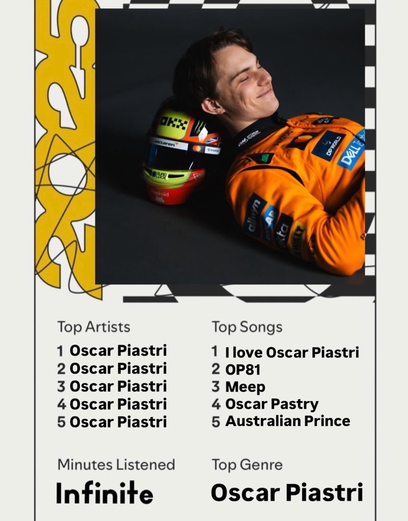 oscmilton's tweet image. my spotify wrapped