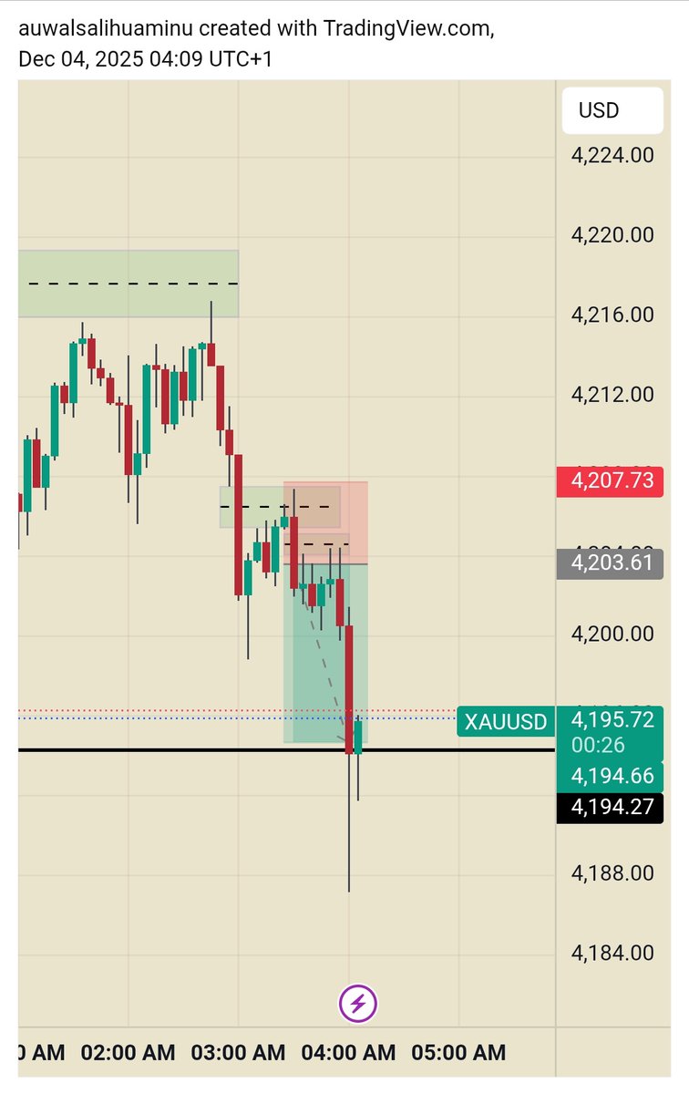 Firstonefx tweet media