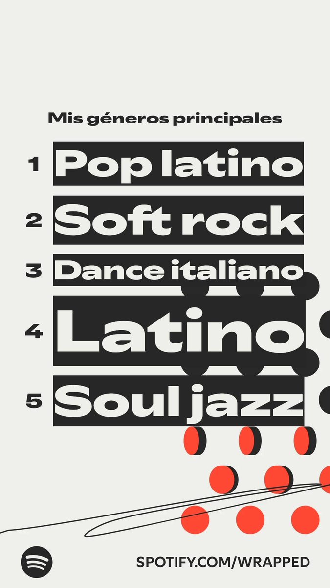 xeniasb's tweet photo. Los géneros que más escuché este año. #SpotifyWrapped 
https://t.co/7qsBJS0zIk https://t.co/yXQkEOBTGm