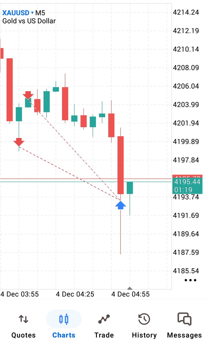 Firstonefx tweet media