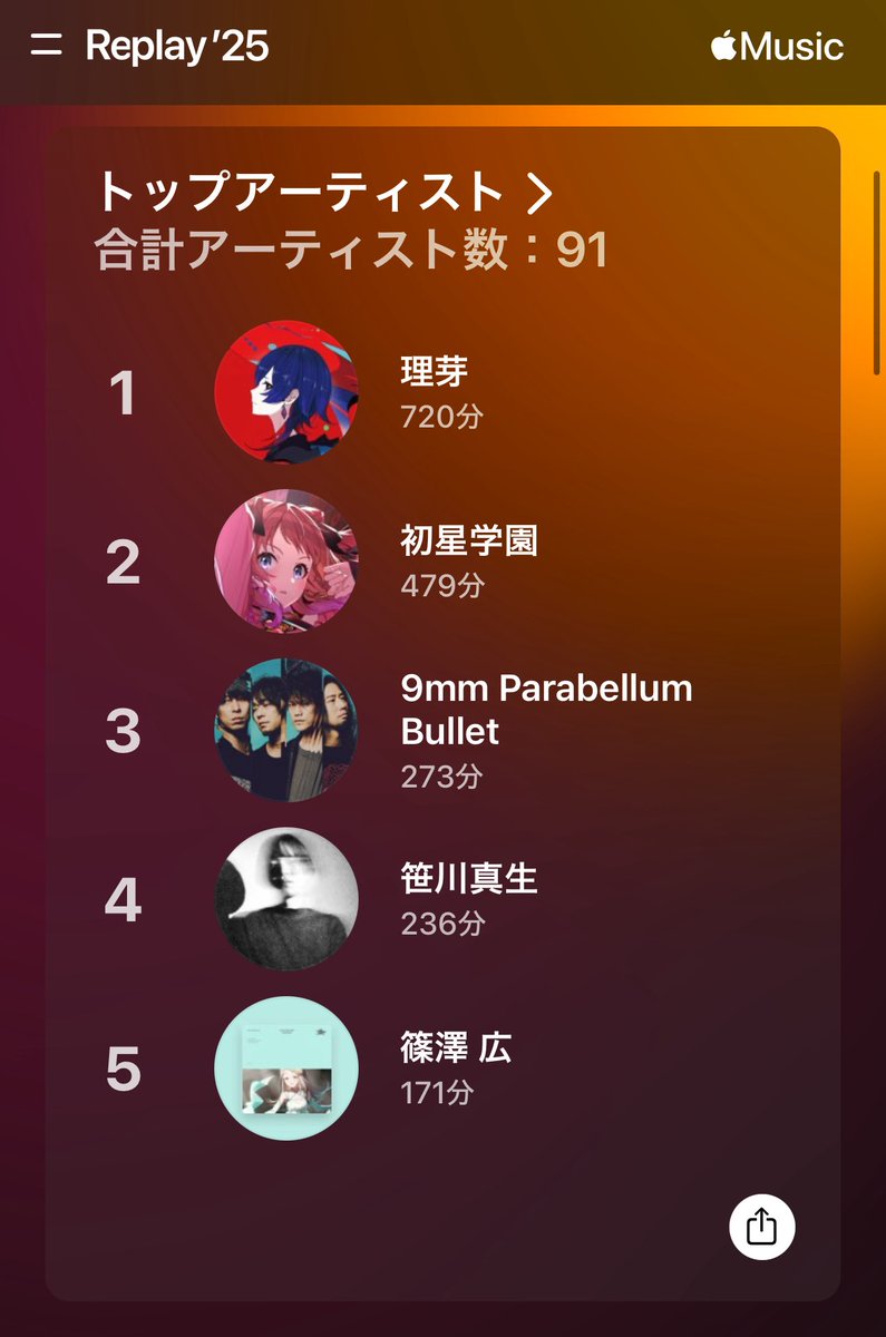 めいページ♡⃜ 家出なさすぎて9月までAppleMusic止めてたので10/11月分しかないけど