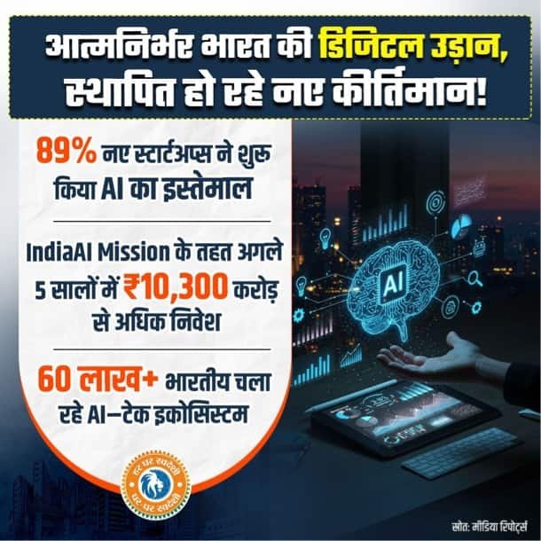 JManavadar's tweet image. आत्मनिर्भर भारत की असली तस्वीर! 🇮🇳

जहां तकनीक सिर्फ सुविधा नहीं, बल्कि हमारे आत्मविश्वास और प्रगति की पहचान बन रही है। 🌟

AI की बदौलत स्टार्टअप्स मजबूत हो रहे हैं, निवेश बढ़ रहा है, और लाखों देशवासी अपने कौशल से भारत को नई ऊंचाइयों पर ले जा रहे हैं।