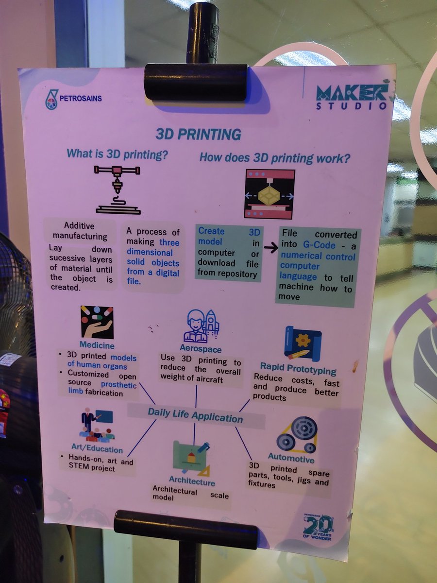 HarisHiew's tweet image. Learning by doing. Innovation in action. Keningau &amp;amp; Tenom next, hopefully. 💡
#TechEducation #SabahFuture #STEMLearning #DigitalSkills