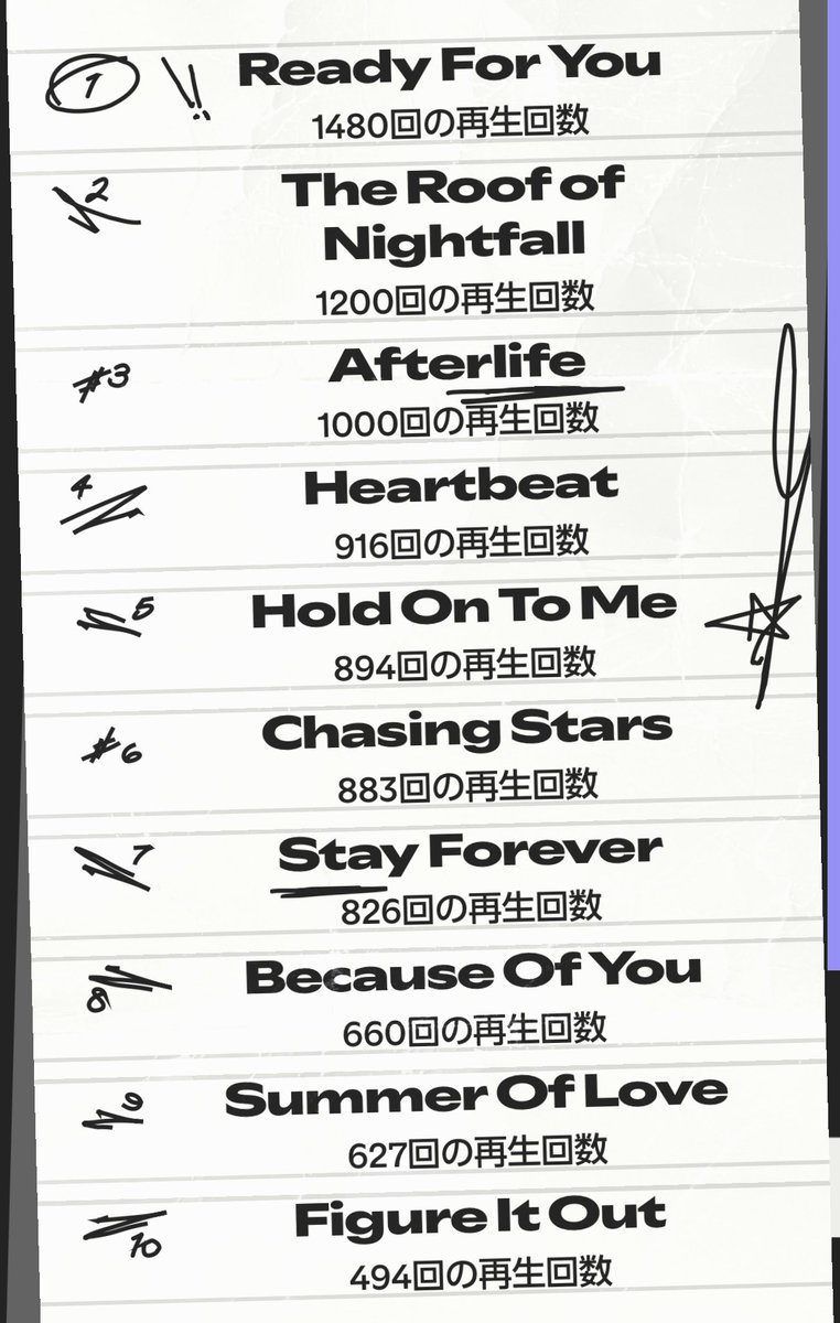 今年もありがとうございました！！🥰🥰
#Spotifyまとめ2025
#SpotifyWrapped2025