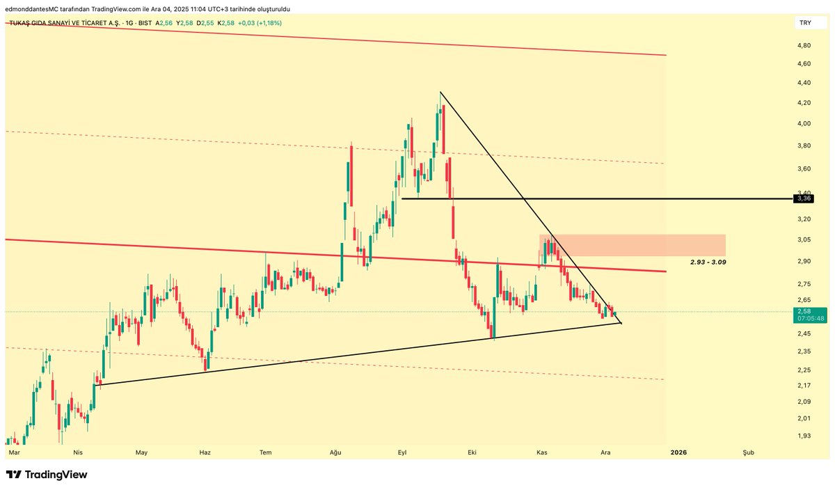 #TUKAS 

Kırsam mı kırmasam mı nazıyla geçti hafta.
Hadi be güzel kardeşim, nazı falan bırakın.
Yukarı doğru, ha gayret.