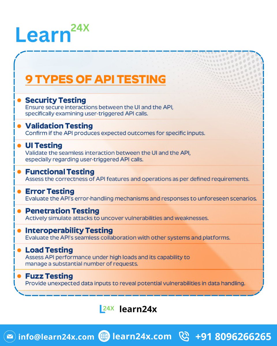 Learn24x tweet media