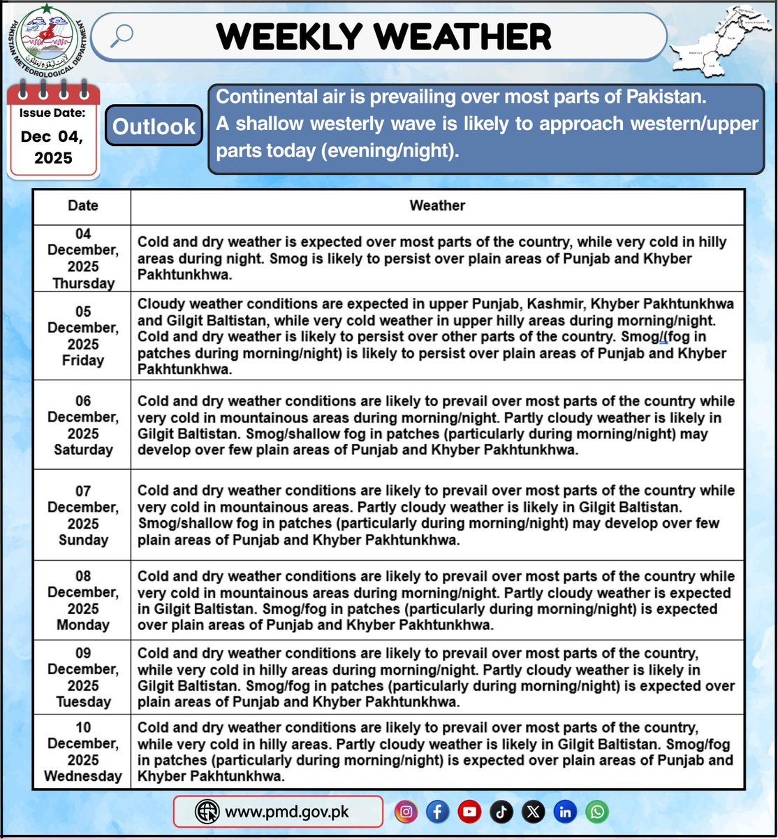 pmdgov's tweet image. Weekly Weather Outlook (December 04-10, 2025)
#WeeklyWeather #weatheroutlook #continentalair #dryweather #coldweather #northernareasofpakistan