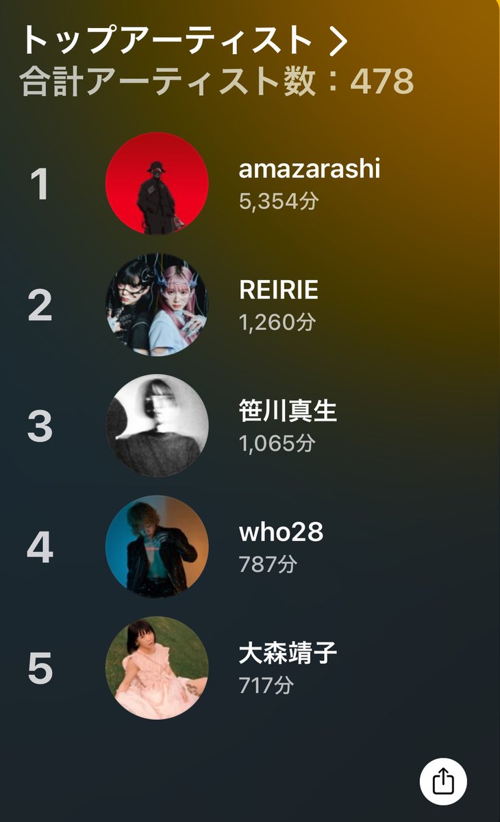 縷々として、 (@05jo_) / Posts / X