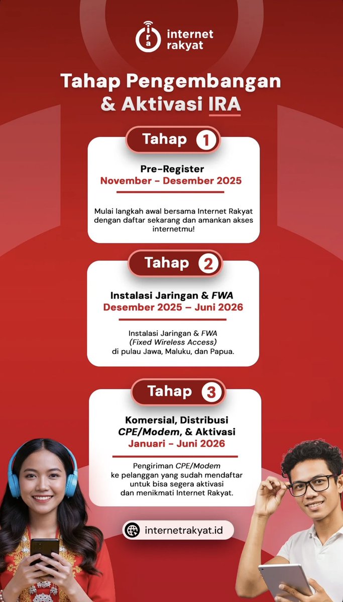 Internet_rakyat's tweet photo. Tahap Pengembangan &amp; Aktivasi IRA. https://t.co/DpCS1i8llg