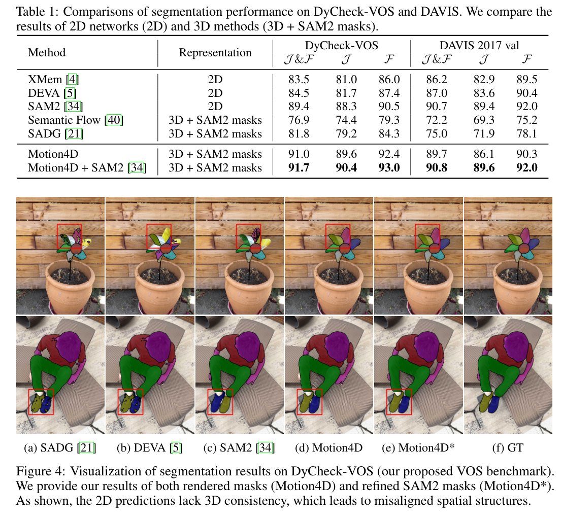 论文链接:https://t.co/WFqbtsThCk
项目链接:https://t.co/SEmM7IIDB5