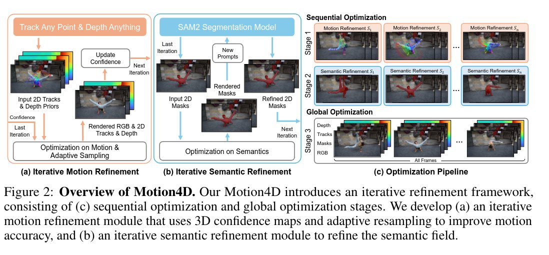 论文链接:https://t.co/WFqbtsThCk
项目链接:https://t.co/SEmM7IIDB5