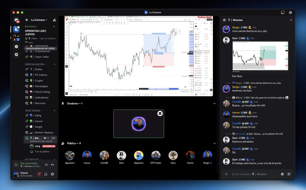 colmenatrading's tweet image. Jueves, 4 de diciembre

Se va notando el frío, pero el mercado está bien caliente ❄️🥵

Empezamos el día operando sesión de Londres con @adrig_iv