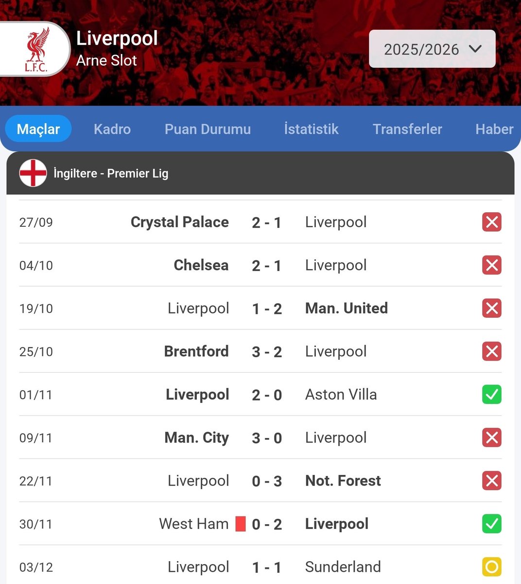 sneyluI's tweet photo. cinconun 1 aydır yendik diye kafamızı şişirdiği liverpool https://t.co/z7qegxnMnO