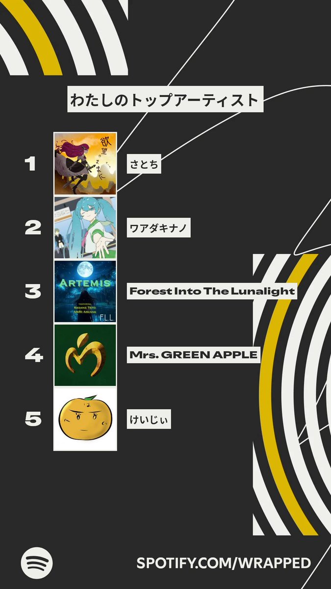 massu0311's tweet photo. #Spotifyまとめ2025 #SpotifyWrapped2025 https://t.co/zqrKyKbKh8