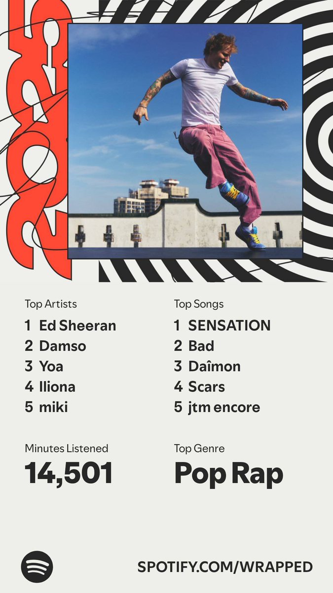 Nethur_Hunter's tweet photo. It’s here. A recap of my #SpotifyWrapped 
https://t.co/y1WOswLfK9 https://t.co/qXMFIZ0pi1