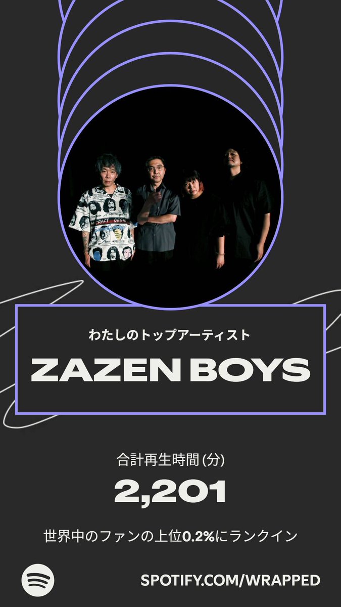 Spotifyまとめ出てた！ 去年に比べて今年は音楽自体を聴いていませんで