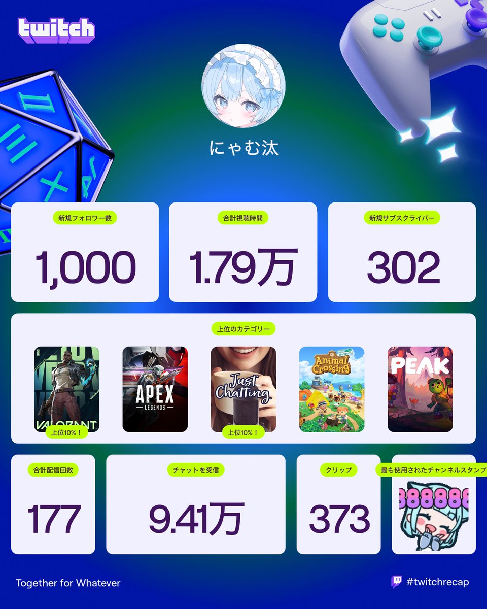 にゃむ汰 (@Nyamutaaa) / Posts / X