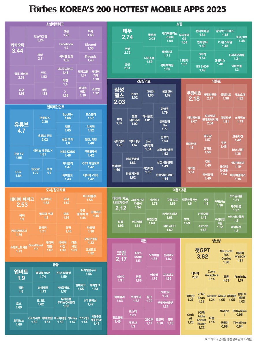 (진짜 그 포브스 맞음)
2025년 포브스가 선정한 바로 그 앱을 찾아보세요... ♡꙳