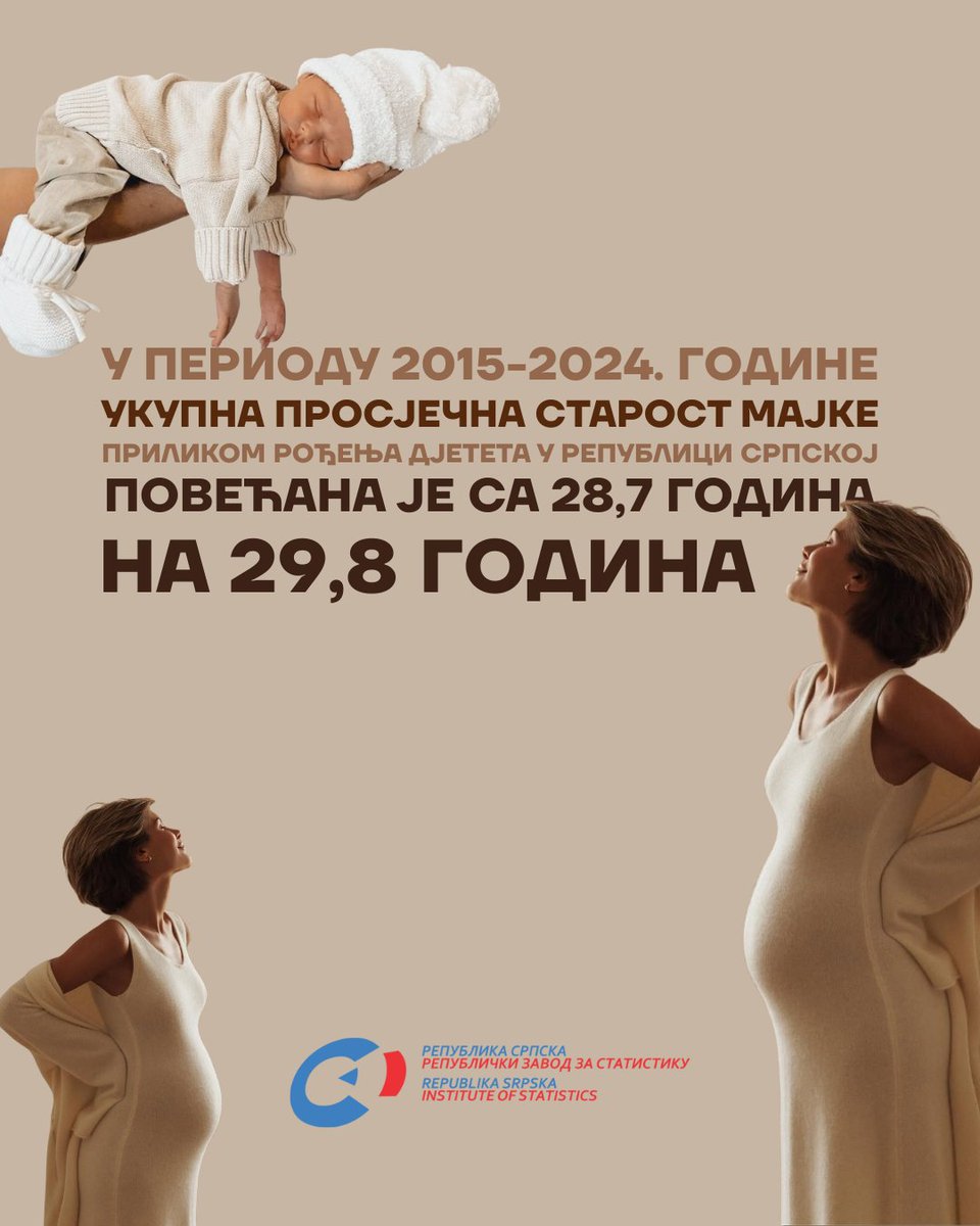 Све мање мајки тинејџерки, све више мајки у 40-им годинама.

rzs.rs.ba/front/article/…