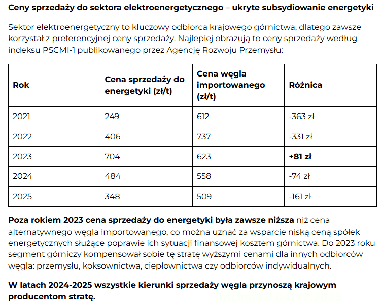 "Górnictwo węgla kamiennego w Polsce znalazło się w katastrofalnej sytuacji za sprawą działań rządu, które przyspieszyły dekarbonizację energetyki i gospodarki, realizując transformację energetyczną w sposób nieprzemyślany i pospieszny"