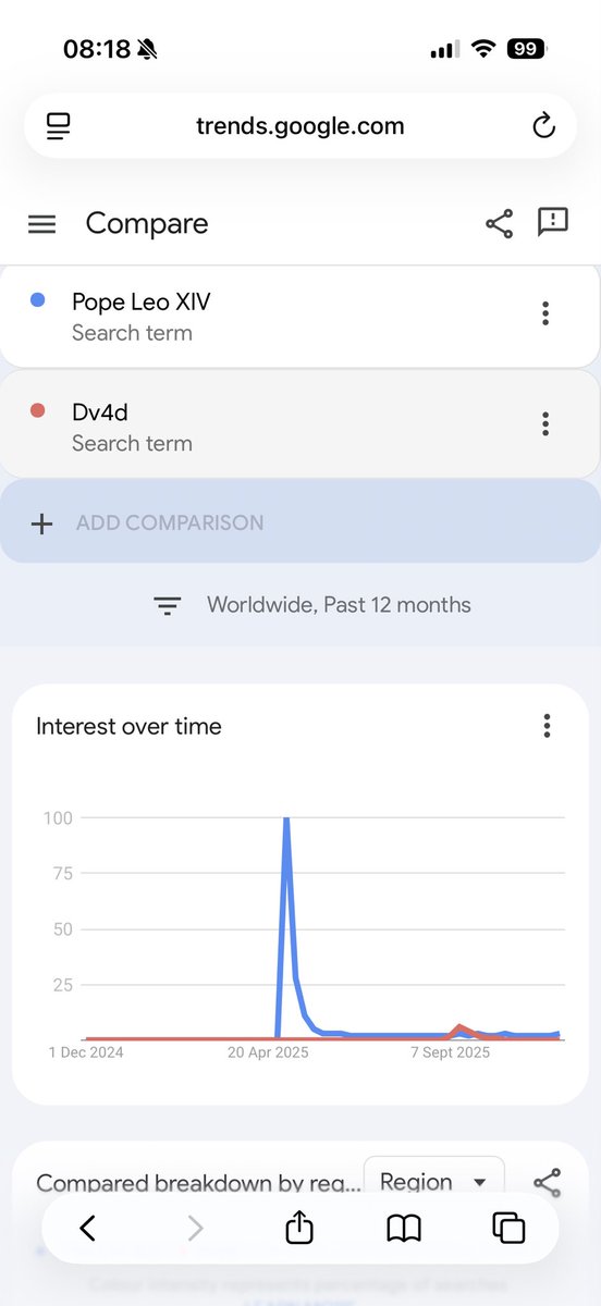 Google’ most searched has been released and I’m not sure how it makes any sense. Anyone for any ideas?