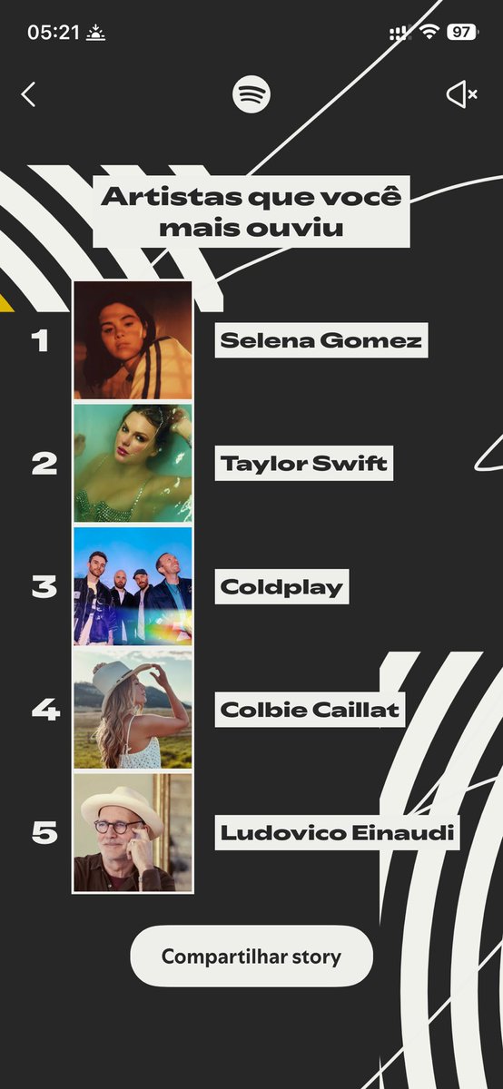 sofie90r's tweet image. Isso aqui é qualidade #SpotifyWrapped