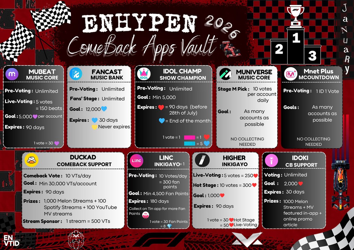 ENHYPEN VOTING INDONESIA tweet media