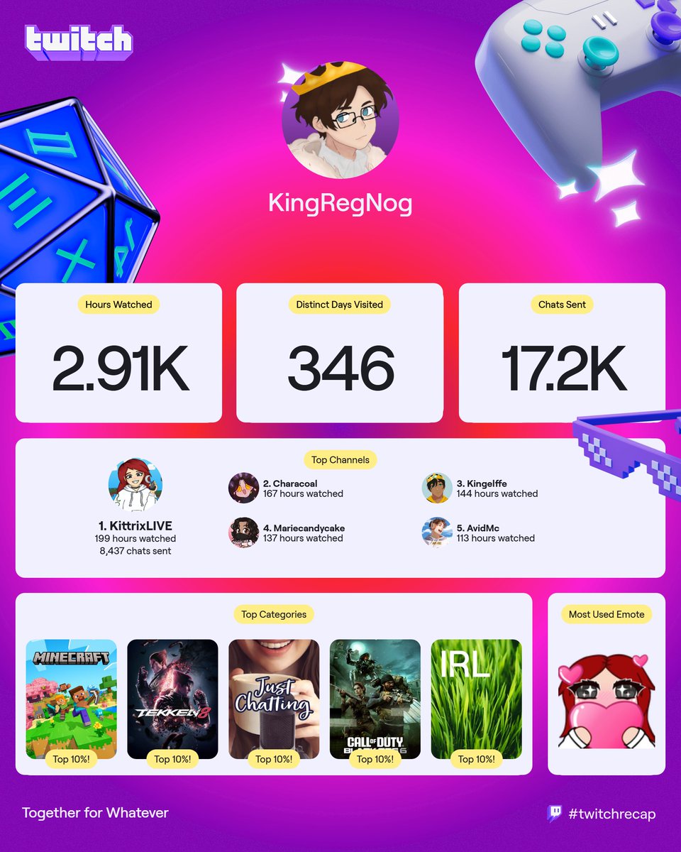 KingRegNog's tweet photo. In case anyone was wondering how much time I spend streaming/watching @Twitch and all the fun stats I have here's my #TwitchRecap. https://t.co/2h77d990Fi