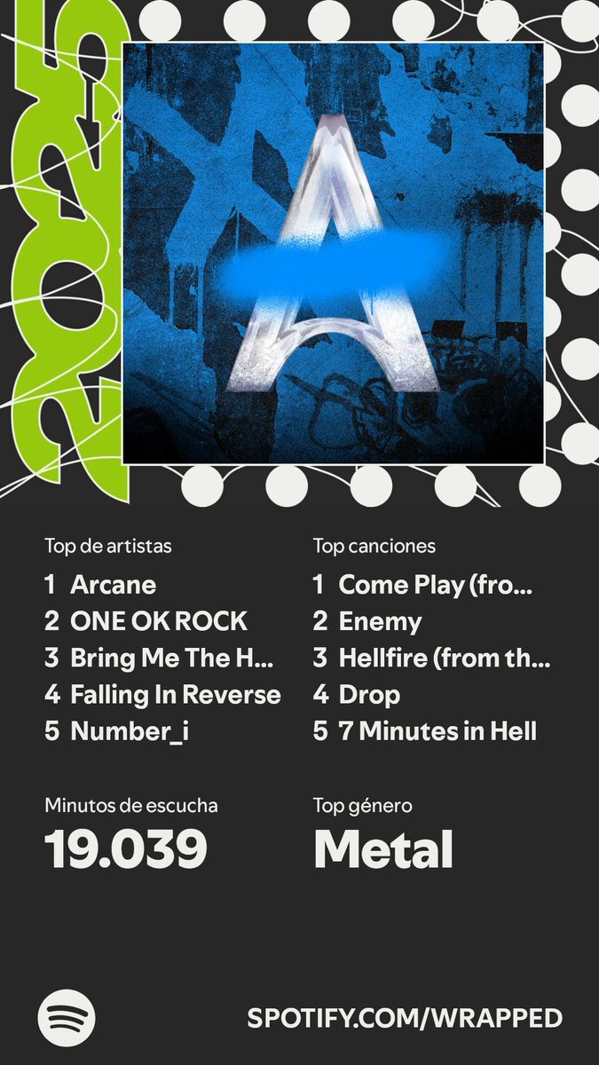 Este ha sido mi año musical 🎧🎶