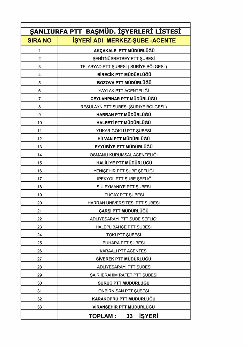 ŞANLIURFA İLİ ÖDEME NOKTALARI