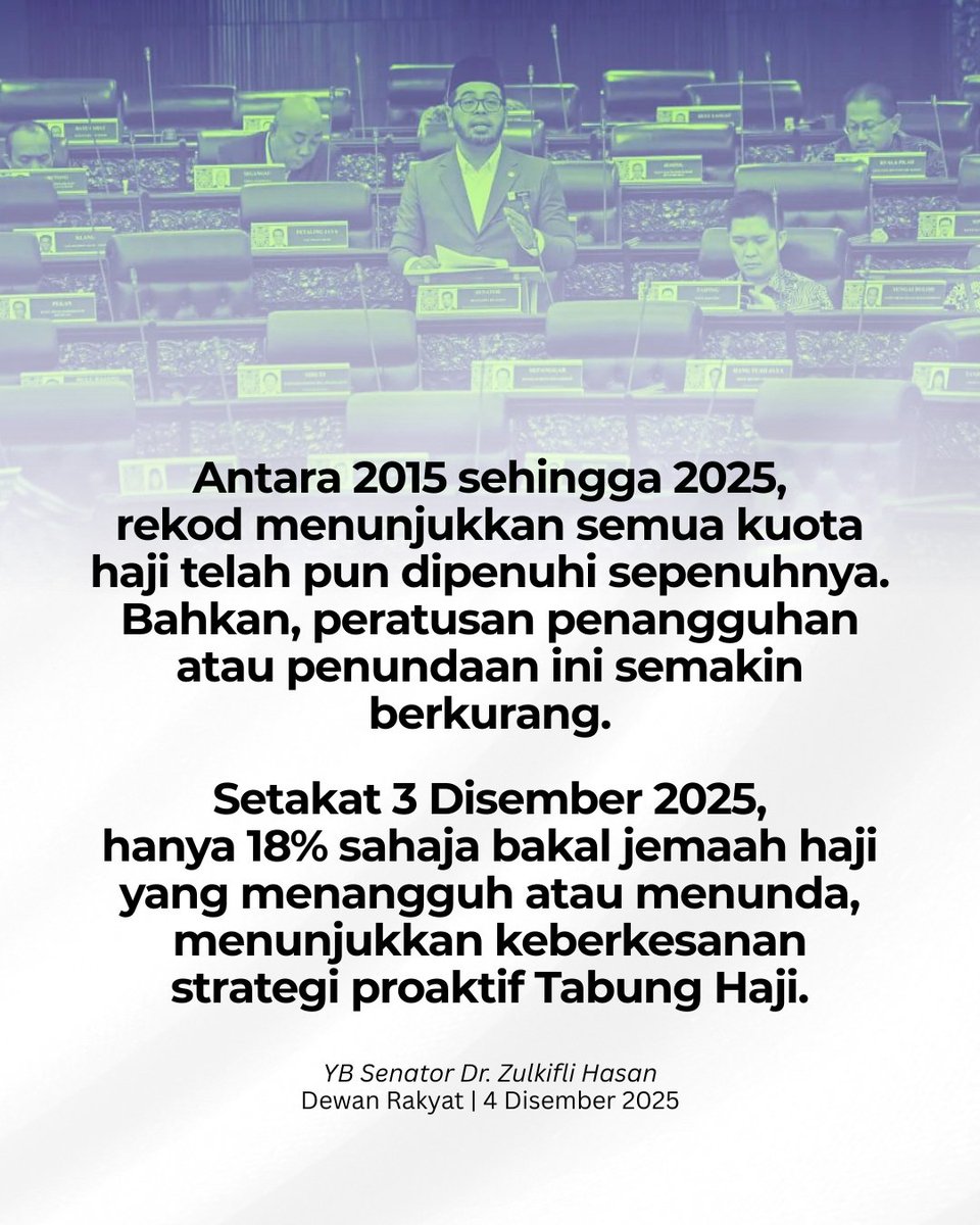 Timbalan Menteri di Jabatan Perdana Menteri (Hal Ehwal Agama), Senator Dr. Zulkifli Hasan hari ini memaklumkan kepada Dewan Rakyat bahawa kuota tahunan rasmi negara sebanyak 31,600 orang sentiasa dipenuhi setiap tahun sebanyak seratus peratus, hasil penerimaan tawaran tahun