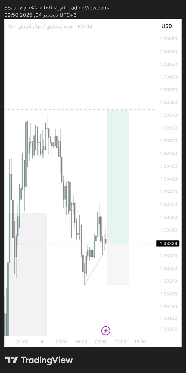 Saud_ow1's tweet photo. $GBP 3R https://t.co/cRu3VEpuub